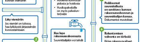 Bongaa jätevesineuvoja jätevesiviikon tapahtumissa